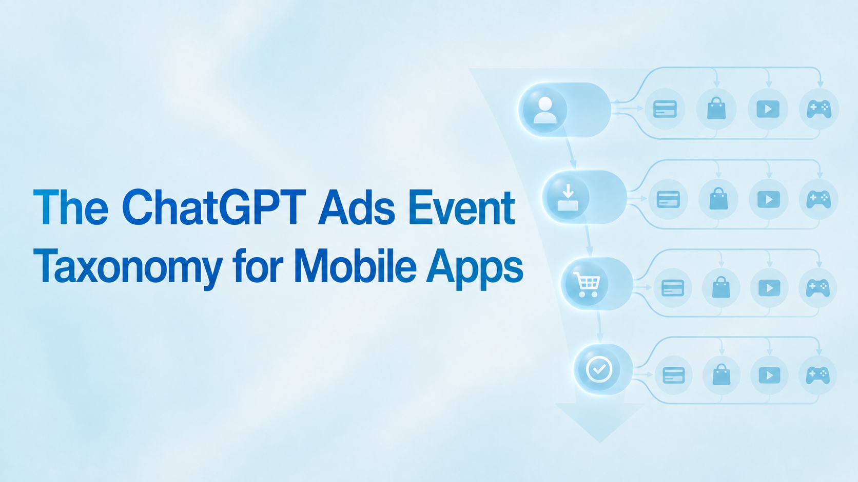 The ChatGPT Ads Event Taxonomy for Mobile Apps, with a funnel mapping user actions to fintech, commerce, streaming and gaming events