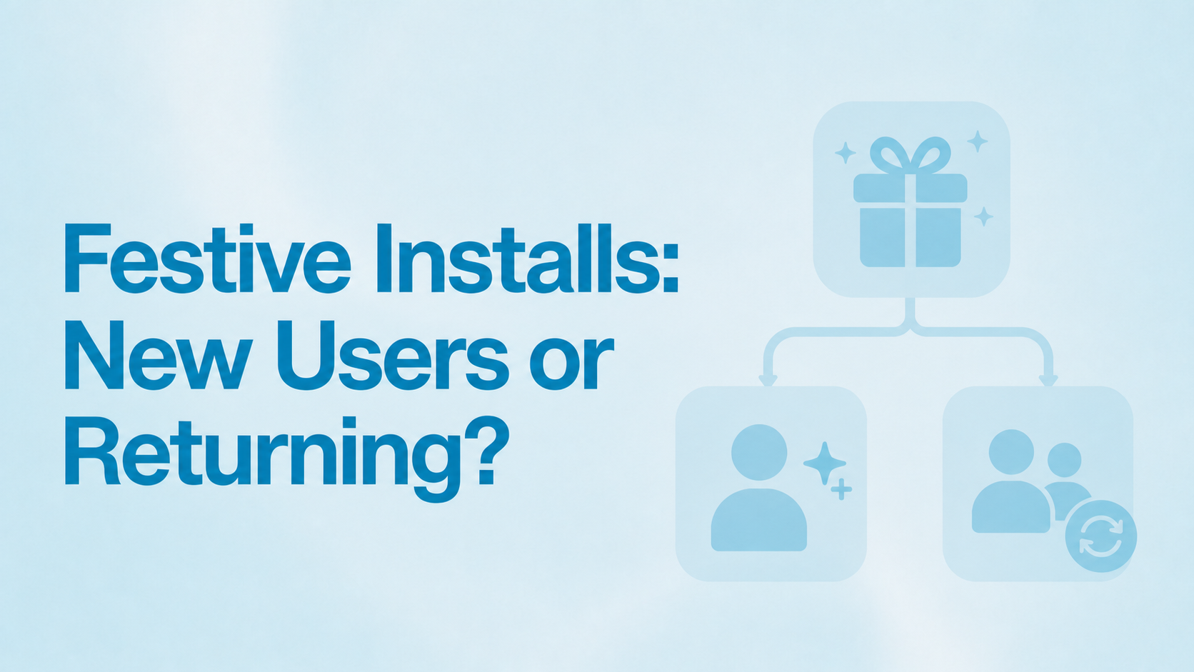 Festive Installs: New Users or Returning? beside a blue gift icon branching to a new-user profile and a returning-user group