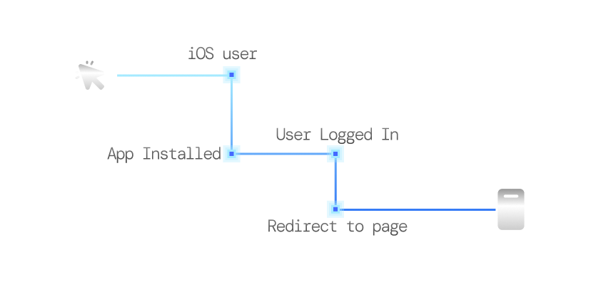 Deferred Deep Linking